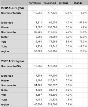 ACS data
