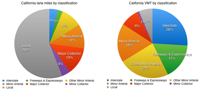 chart_ca-classification