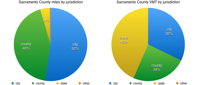 chart_sac-jurisdiction
