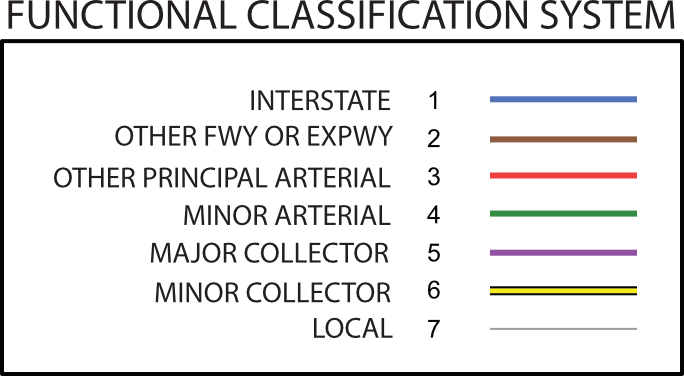 functional classification system