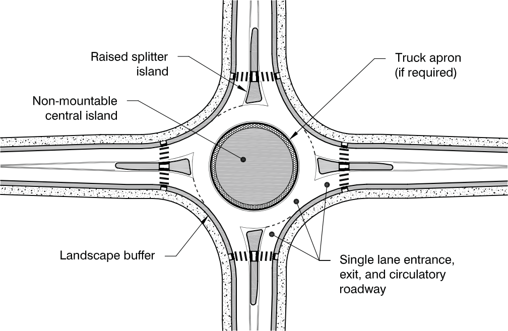 NCHRP 'Roundabouts: An Informational Guide' diagram