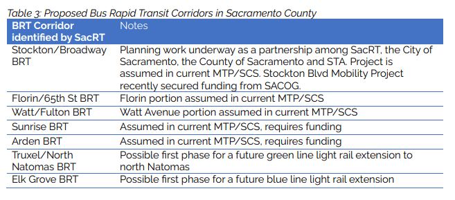 table of Proposed Bus Rapid Transit Corridors
