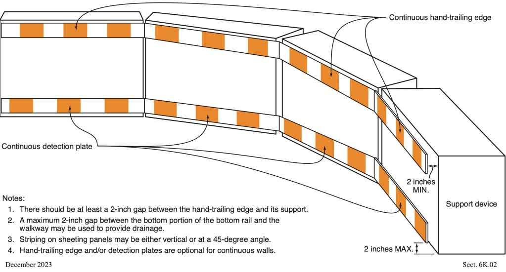 diagram of MUTCD-2023 Figure 6K-2 pedestrian channelizing device