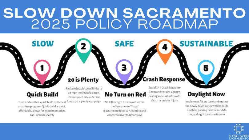 graphic of Slow Down Sacramento 2025 Policy Roadmap items 1-5