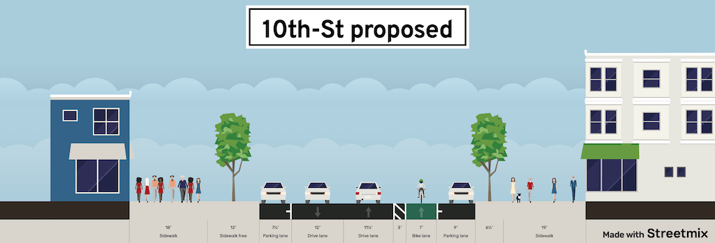 H St Bikeway, 10th St cross-section, proposed
