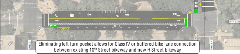 H St Bikeway 10th St section, proposed
