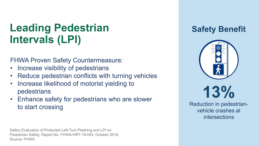 graphic for Leading Pedestrian Interval (LPI)