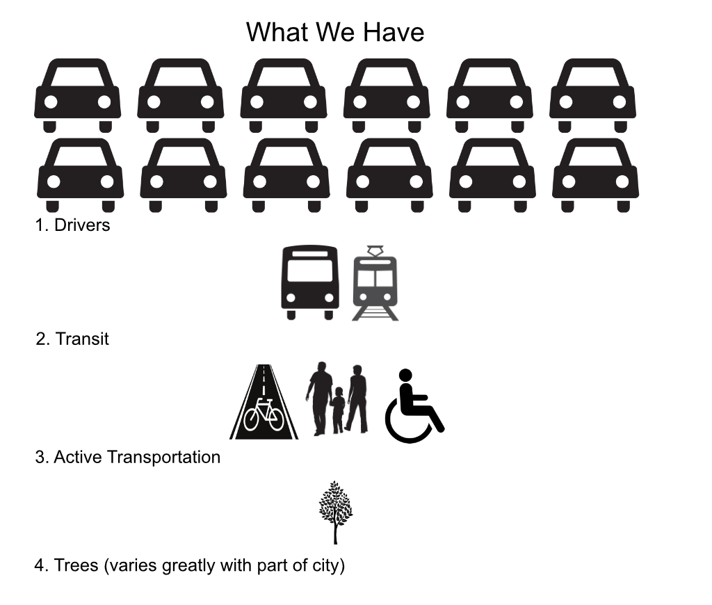 graphic of What We Have