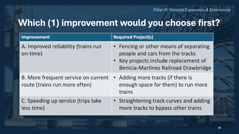 Capitol Corridor Vision Plan 2026 slide "which improvement"