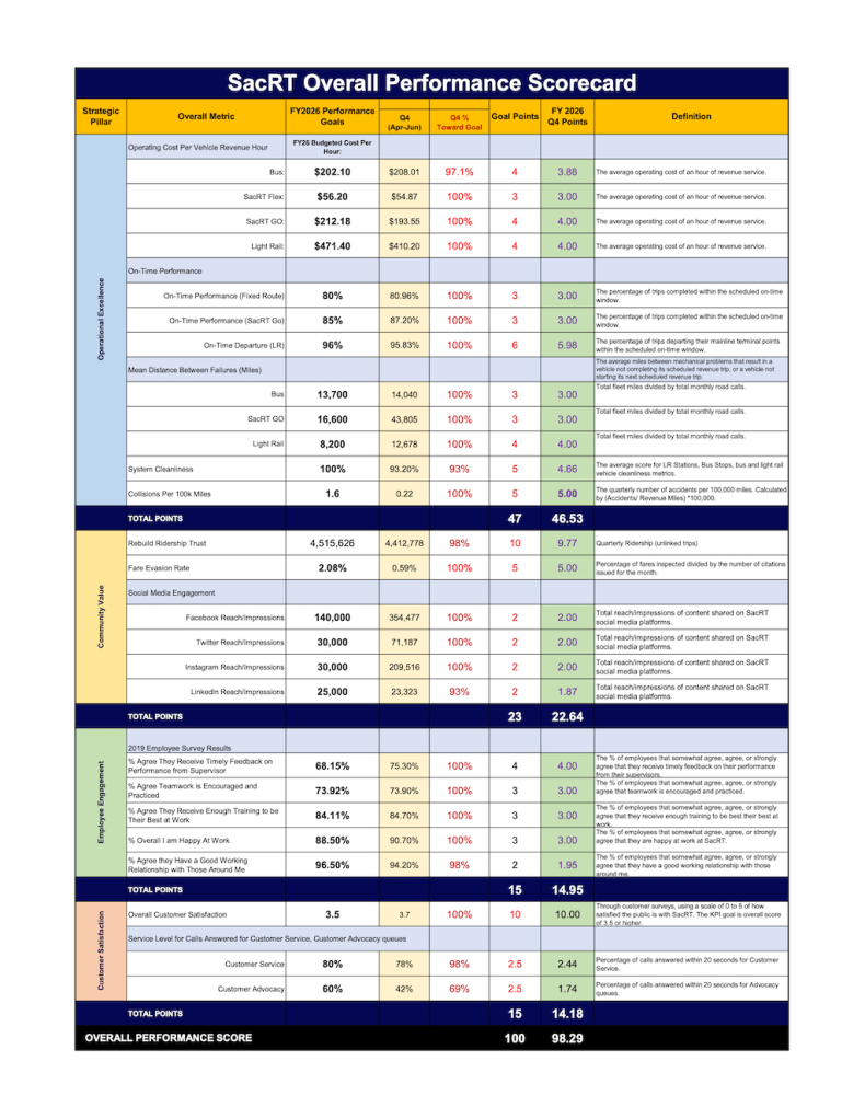 FY 2026 Q4 Performance Scorecard