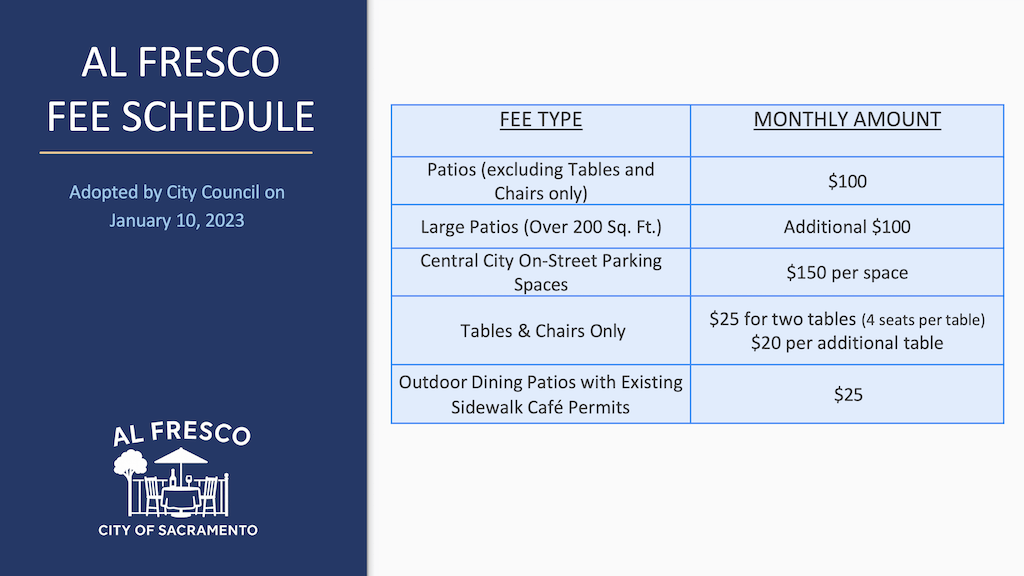 SacCouncil 2025-10-14 presentation on Al Fresco program, page 14