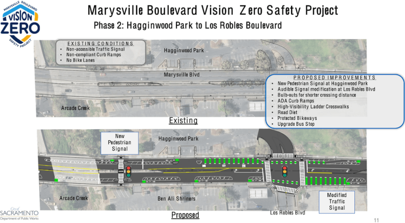 design map for Marysville Blvd Vision Zero, Hagginwood Park to Los Robles Blvd