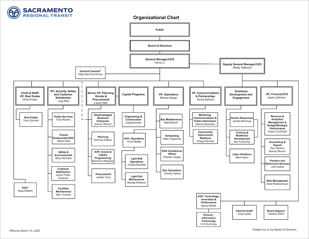 SacRT organizational chart, top level