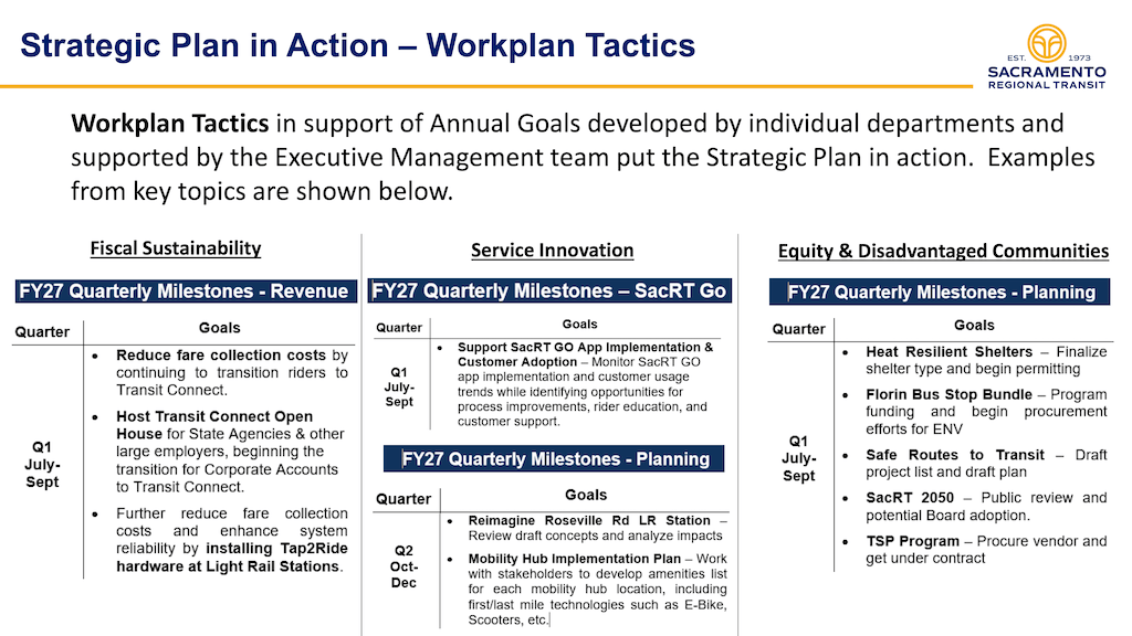 excerpt from SacRT_2026-08-24 agenda item 04, page 5, Work Plan Tactics