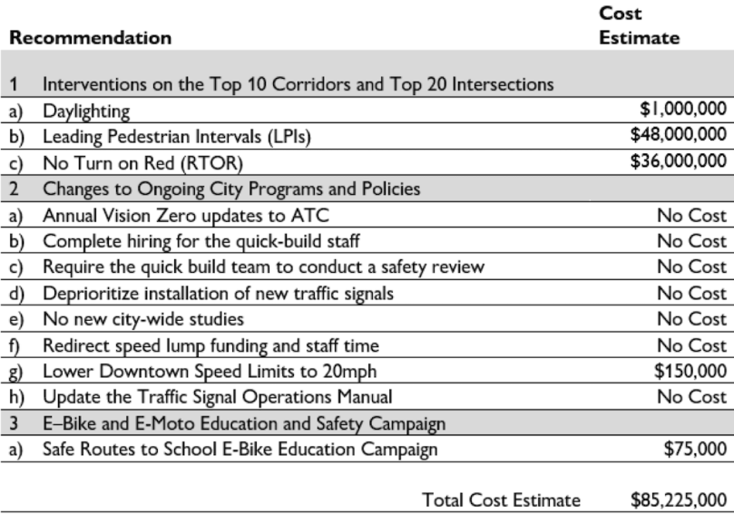 Summary of Recommendations Table, from draft 2026 SacATC Annual Report presentation